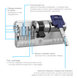 Циліндр MUL-T-LOCK DIN_KT XP 600/Interactive+ 90 BM 45x45T TO_BM CAM30 3KEY DND3D_BLUE_INS 264S+ 49-4466 фото 7